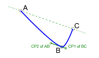 Smoothing closed curves.  Download Scientific Diagram